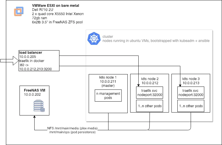 cluster overview