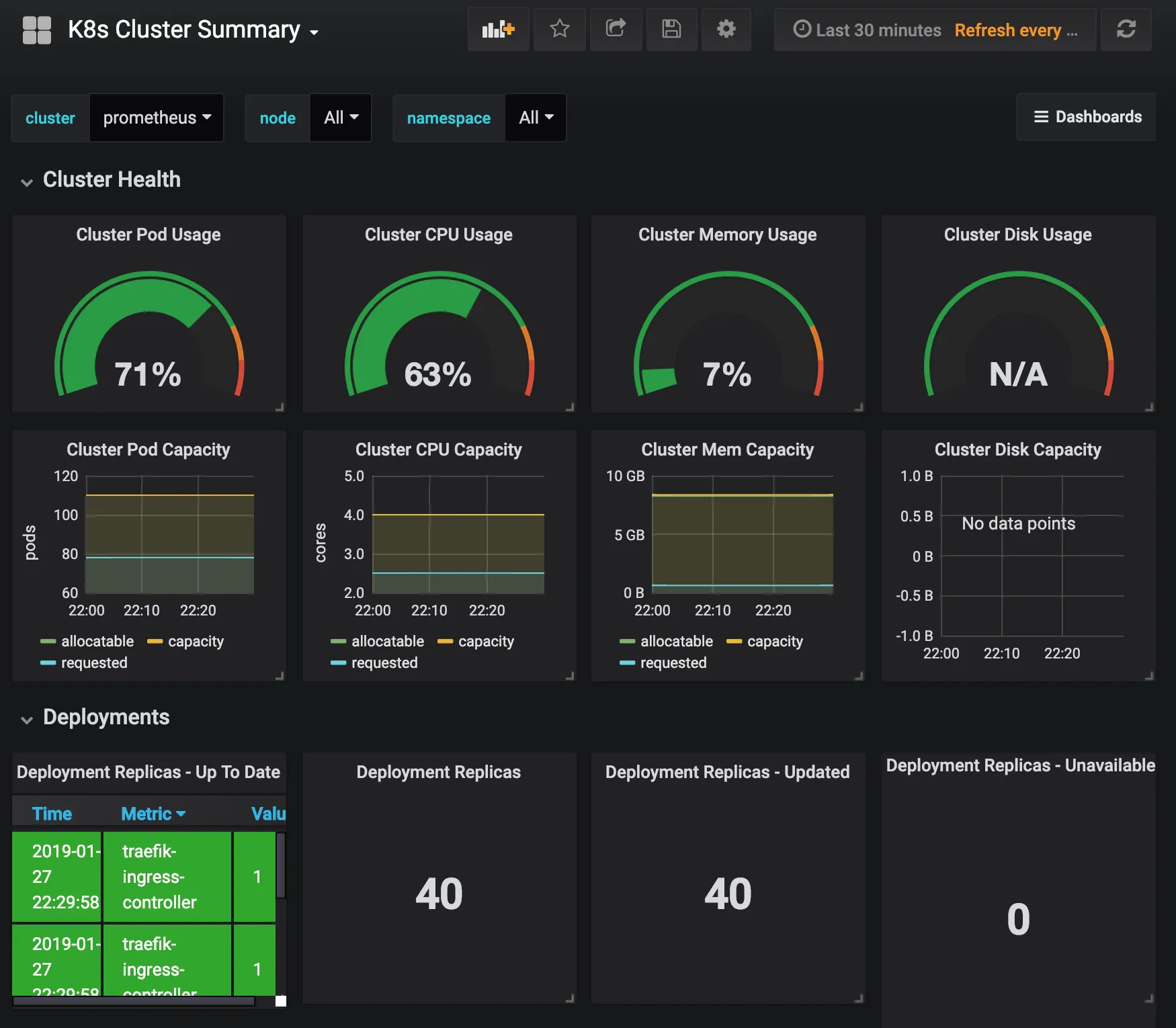 grafana-cluster