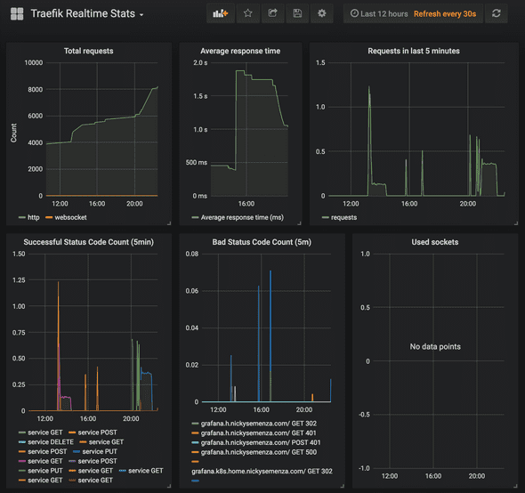 grafana-traefik