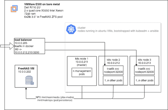 cluster overview